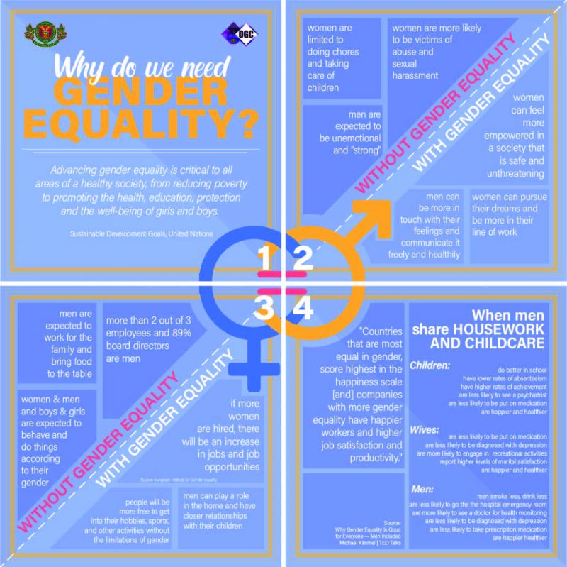 Resources Office of the Gender Concerns